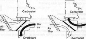 Carb Heat diagram